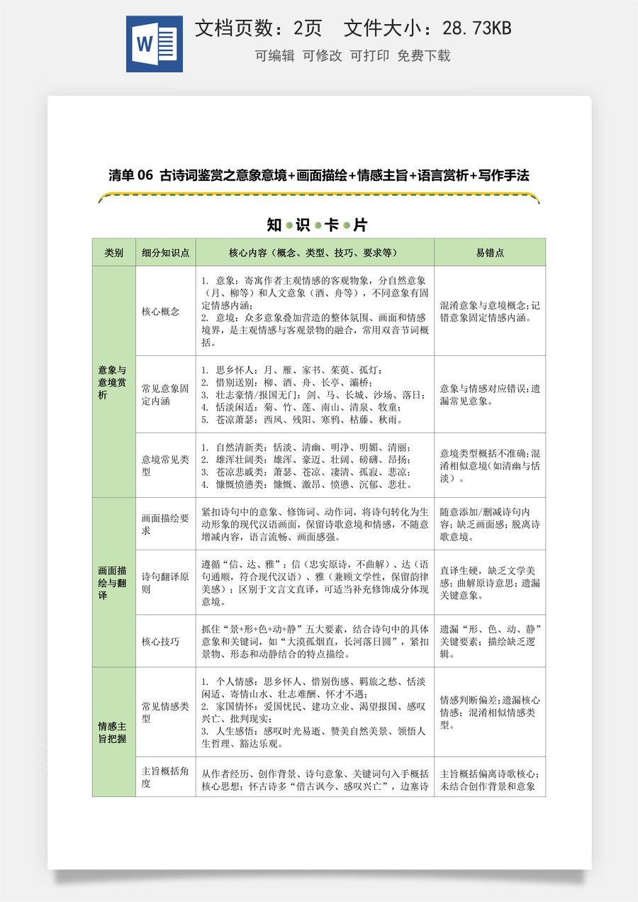 初中-语文-中考语文-二轮复习知识点-清单06 古诗词鉴赏之意象意境+画面描绘+情感主旨+语言赏析+写作手法（知识卡片）（可编辑）.docx